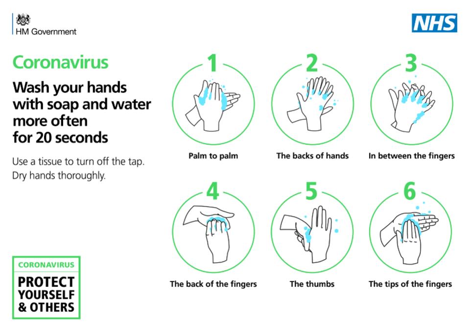 NHS Coronavirus Hand Washing Diagram
