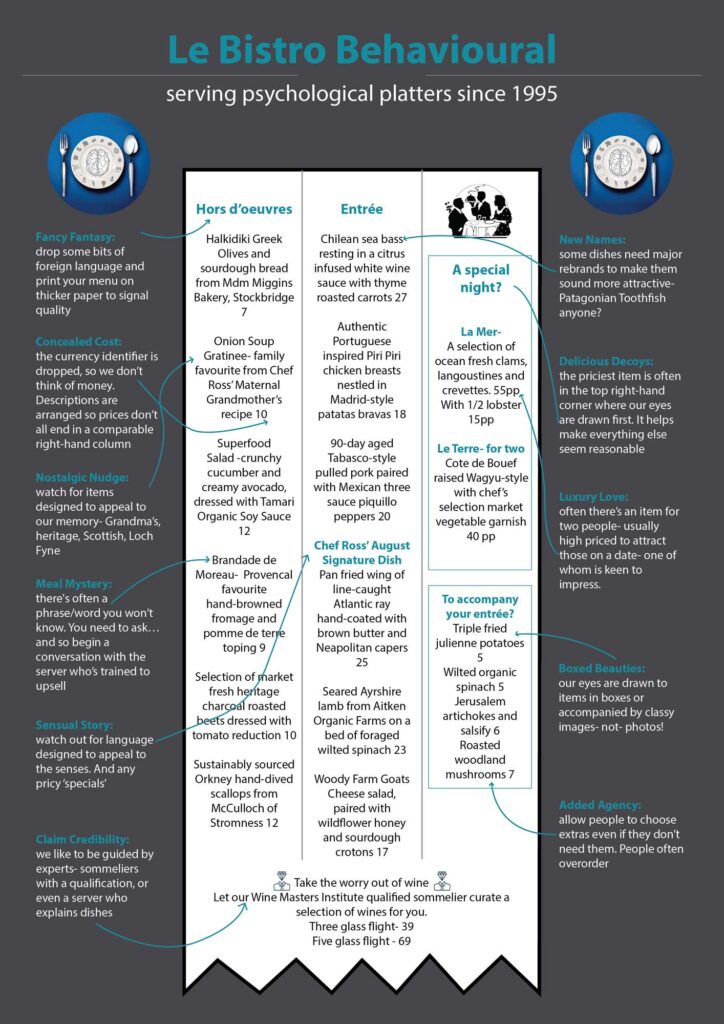 What Is Menu Rationalization Is Menu Manipulation Costing you Money? - Decision Science